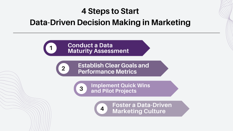 4 steps to start data-driven decision making in Marketing